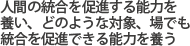 人間の統合を促進する能力を養い、どのような対象、場でも統合を促進できる能力を養う